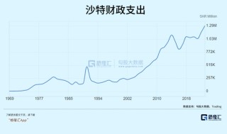 沙特巨变！