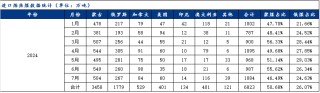 9月需求修复性回升，炼焦煤价格企稳反弹