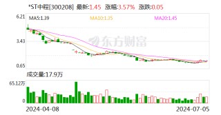 *ST中程：目前公司持有印尼PT.Bumi Morowali Utama镍矿49%的股权及31%股权