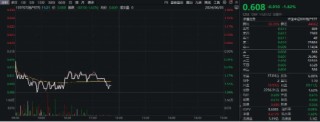 地产震荡走低，滨江集团跌逾3%，地产ETF（159707）下挫1.62%，机构：预计板块短期调整压力减弱