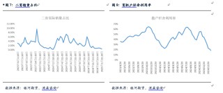 【生猪月报】供应压力继续体现 猪价窄幅震荡