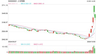 视频|李大霄：当前市场可能是自2007年以来最后一次穿越地平线的机会 在市场低位时入市
