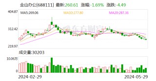 搜狐:永信策略金山办公：5月29日召开董事会会议