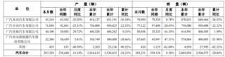 广汽集团新帅上任迎考：合资“退潮”与转型困局待解