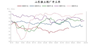 欧线、原油领跌期货市场，后市如何运行？