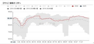 PTAMEG：关注成本驱动