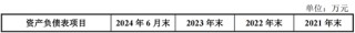 重磅！格力地产重大重组，地产落幕，转型免税！