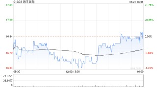 海丰国际将于9月20日派发中期股息每股0.72港元