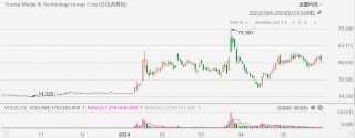 策略网_配资查询-正规股票配资公司