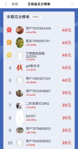 最高收益率达43%，百人瓜分千元大奖！2024A股模拟交易年中大赛-第一周收益榜奖励名单火热出炉