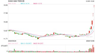 早盘多家券商APP又现卡顿 业内人士：用户量、成交额大幅增加导致