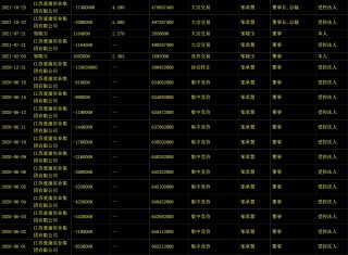 24连跌停！ST爱康未持股董事长曾声称：“公司不存在被ST的风险”