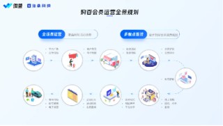 微盟联合海鼎科技发布智慧购百解决方案，深耕“消费者运营”探索新增量
