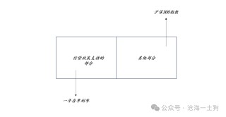 关于央行对货币投放的收紧和稳汇率压力的重新分配