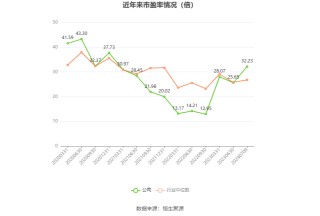 生益科技：预计2024年上半年净利同比增长62%-71%