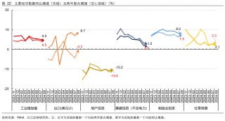 如何缓解增长降速？长江宏观：利用财政扩张空间 从收入端巩固消费能力 或是政策发力更优解