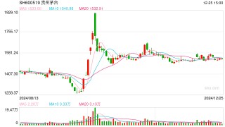 产品、渠道、场景 贵州茅台2025年三步走