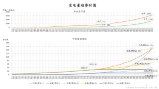 朱云来最新演讲：积极扩大新能源投资规模，实现发电体系从化石能源向可再生能源转型