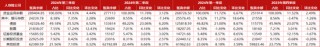 重磅！新增保费30%投资A股，推动中长期险资入市方案出炉，保司接下来怎么干？
