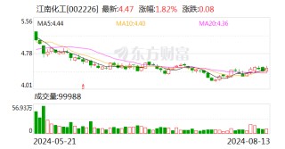江南化工：控股股东提议公司实施2024年中期分红