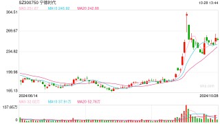 蜂巢能源终止欧洲公司商业运营