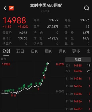 重磅：最高暴涨700%！A股“提前”沸腾，港股大爆发！