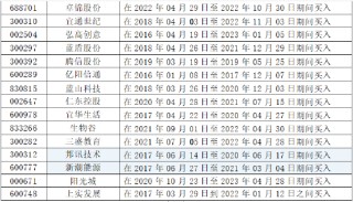 律师提醒近期胜诉或实际获赔股票汇总名单，受损股民仍可起诉