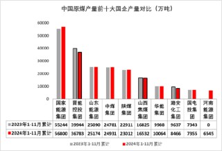 煤焦市场2025年展望：回首向来萧瑟处