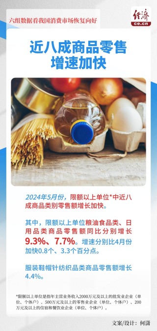 一图读懂｜六组数据看我国消费市场恢复向好