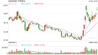 派发“三季度股息” 甘李药业维护股价态度明朗
