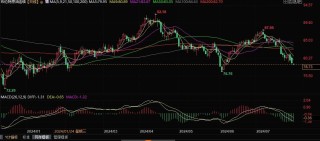 美国原油库存下降，为何仍难提振油价？