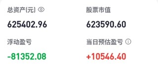 老胡进场炒股一整年，实话实说有点“上瘾”了
