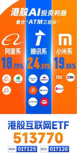 涨疯了，港股AI投资利器——器港股互联网ETF（513770）标的本轮涨幅超47%！机构定调：港股迈向“AI牛”