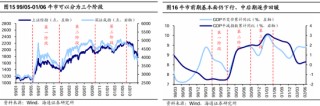 海通策略：本轮行情与99年519行情相似 短期趋势跟踪成交量和换手率