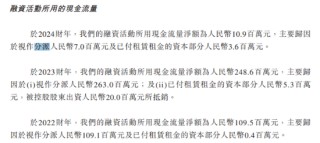 乐欣户外IPO迷雾：大额分红流向控股股东