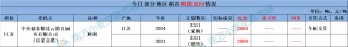 地储投放规模减少，小麦依旧扶不起？玉米稳中偏强运行