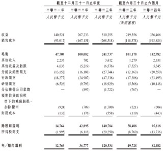 新三板企业「汇舸环保」，不到5个月通过香港IPO聆讯，或很快上市，中信、中国银河联席保荐