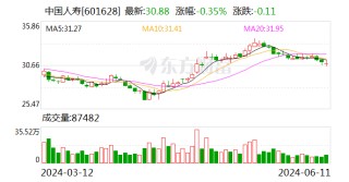 中国人寿：前5月累计原保险保费收入约为4157亿元 同比增长4.3%