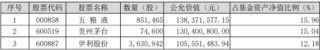 白酒龙头集体上攻，食品ETF（515710）大涨超2%！机构：食饮板块价值或被低估