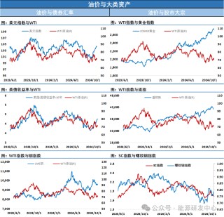 跌超-6%！地缘溢价迅速消退，油价重返大区间底部考验支撑