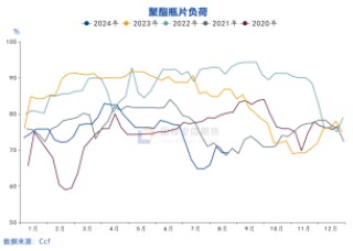 国投安信庞春艳：瓶片期货上市策略展望