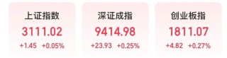 综述:证配所利空！紫天科技大跌超12%