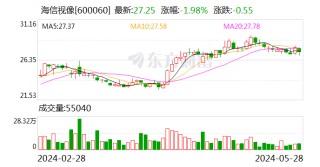 抖音::金景策略海信成为2024欧洲杯VAR显示官方合作伙伴 助力裁判精准判罚