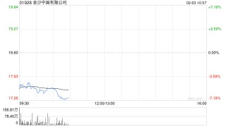 博彩股早盘普遍走低 金沙中国及银河娱乐均跌近6%