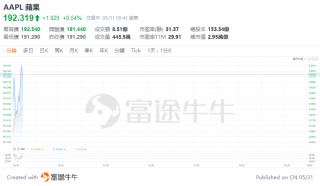 维嘉资本- 专业的股票配资、配资公司档案及最新配资活动平台
