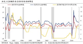 美联储首次降息前后权益资产表现如何？