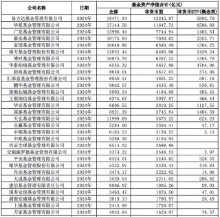 格局生变！基金公司规模排名出炉，谁掉队了？东证资管、国投瑞银跌出行业前三十