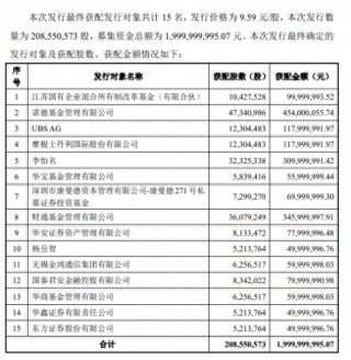 国联民生20亿增资到位，股东“朋友圈”新增15位，内外资投资者双热