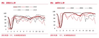 东海期货：PTA供应仍偏高位 下游需求短期有效承接