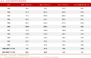 “失去的二十年”，日本政策失败怪圈